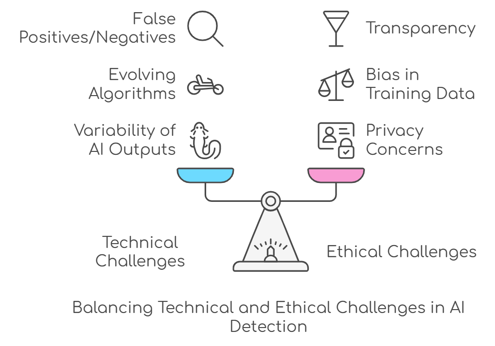 Key Challenges in Building a Program That Detects AI