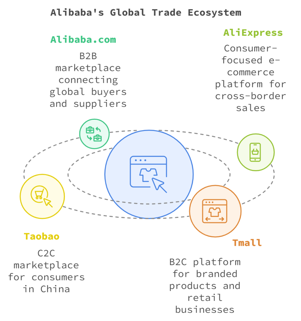 Alibaba: The Powerhouse of Global Trade