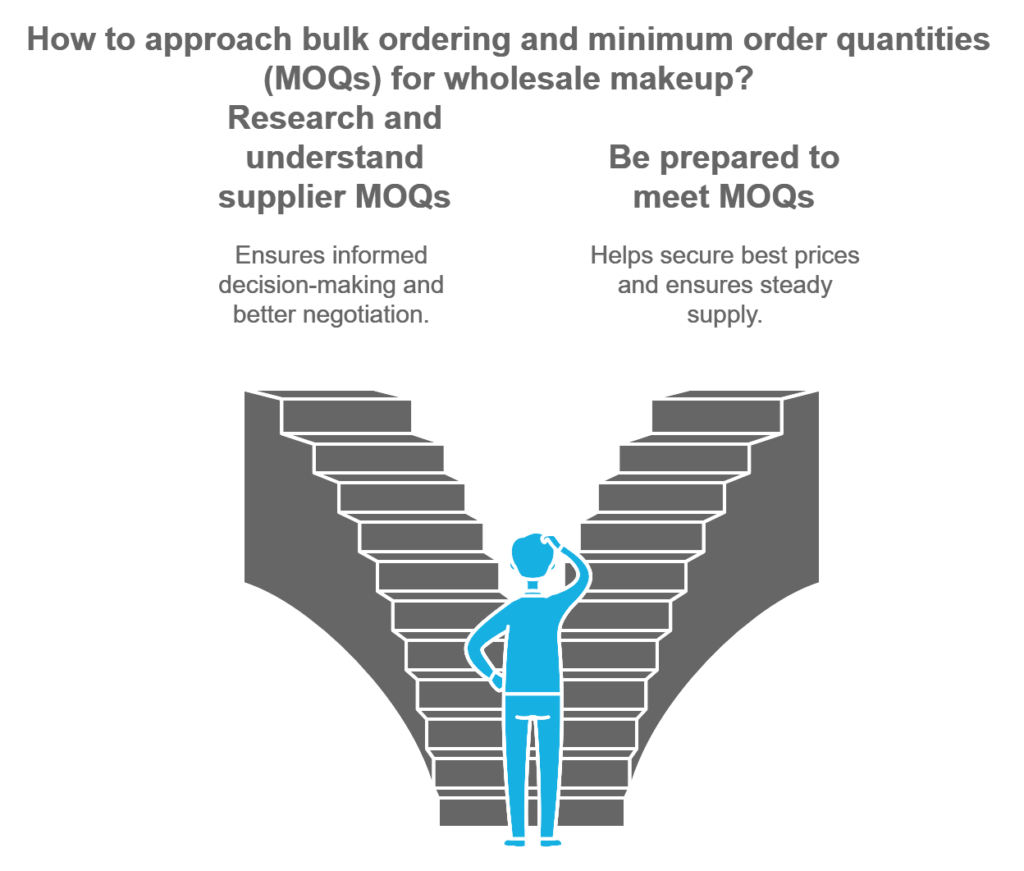 Bulk Ordering and Minimum Order Quantities