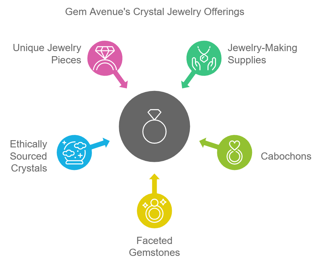 Gemstone Jewelry: From Cabochons to Finished Pieces