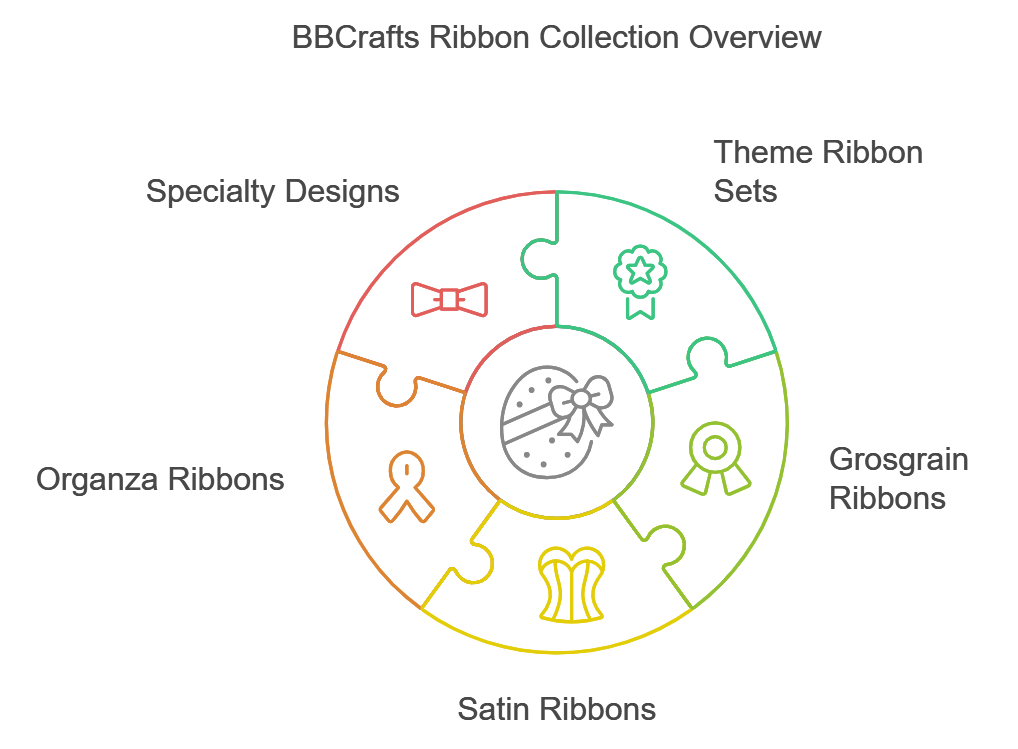 Explore Our Extensive Ribbon Collection