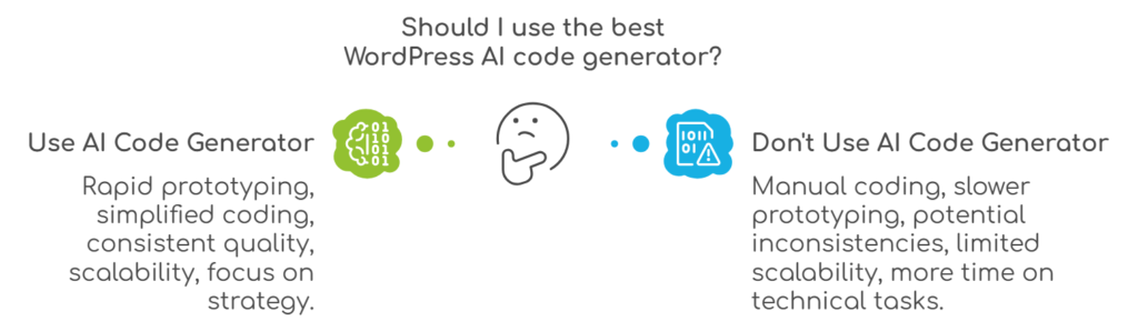 Speed and Simplicity - Why the Best WordPress AI Code Generator Is a Game-Changer for Busy Website Owners