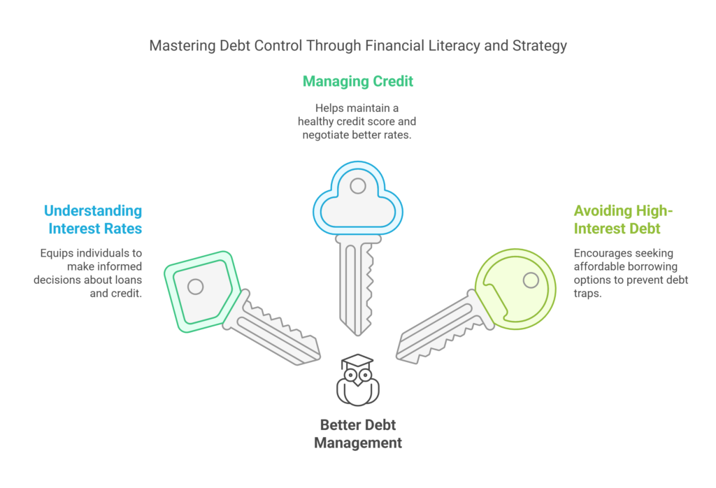 Better Debt Management - visual selection