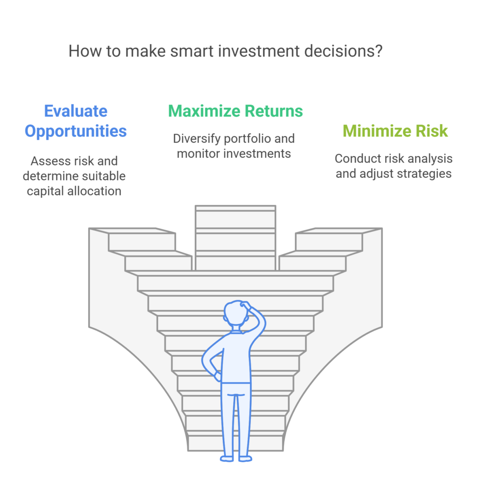 Better Investment Decisions - visual selection