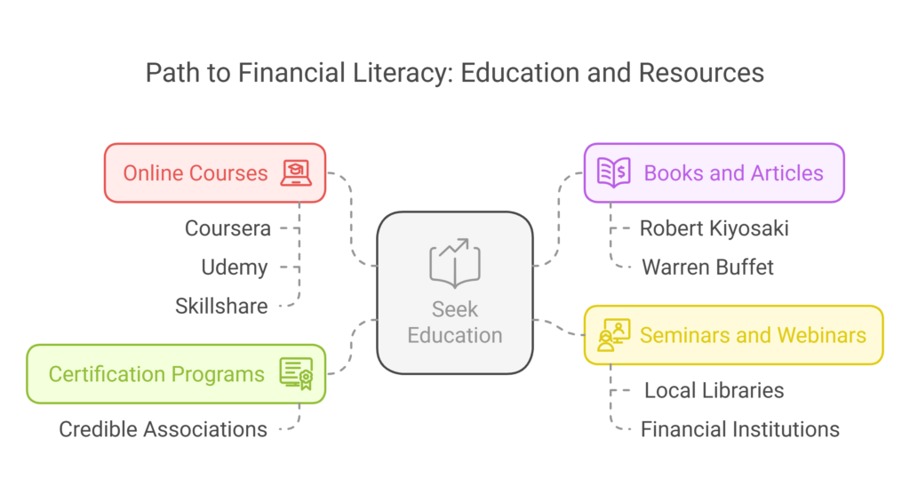 Building a Foundation for Financial Literacy - Seek Education