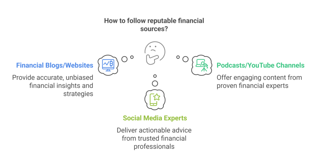 Follow Reputable Sources - visual selection