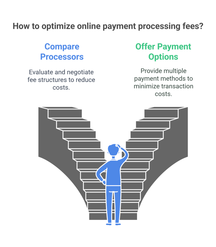 Handling Online Payment Processing Fees