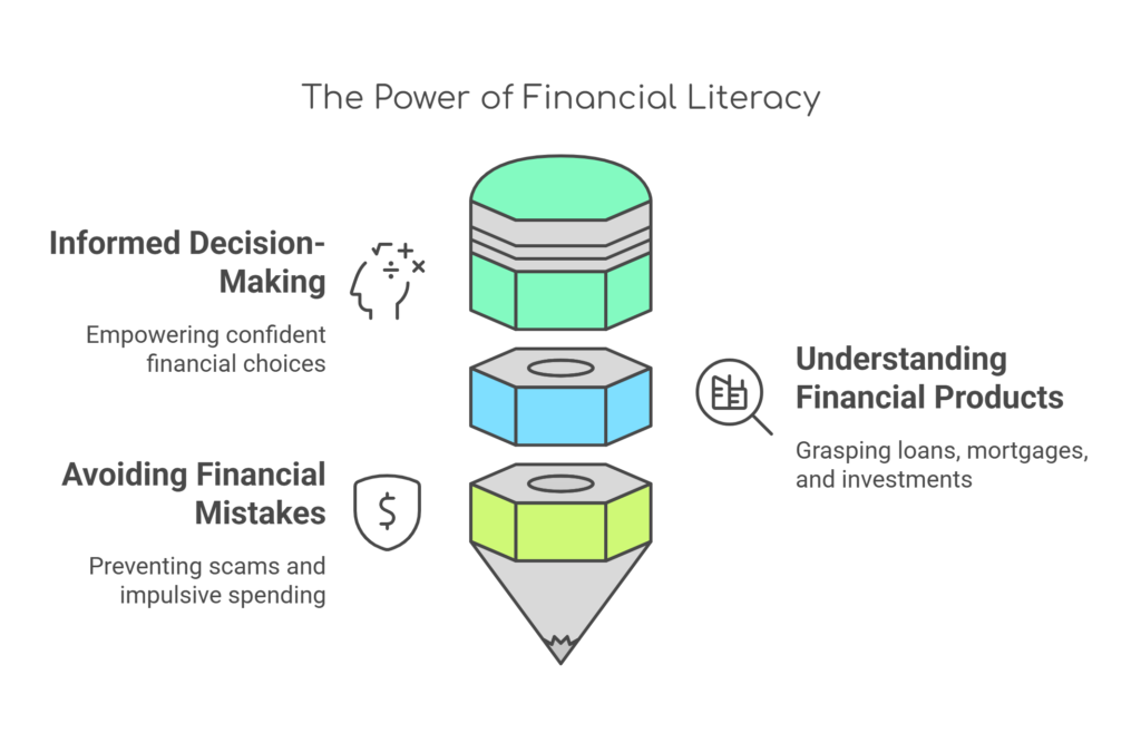 Improved Financial Decision-Making