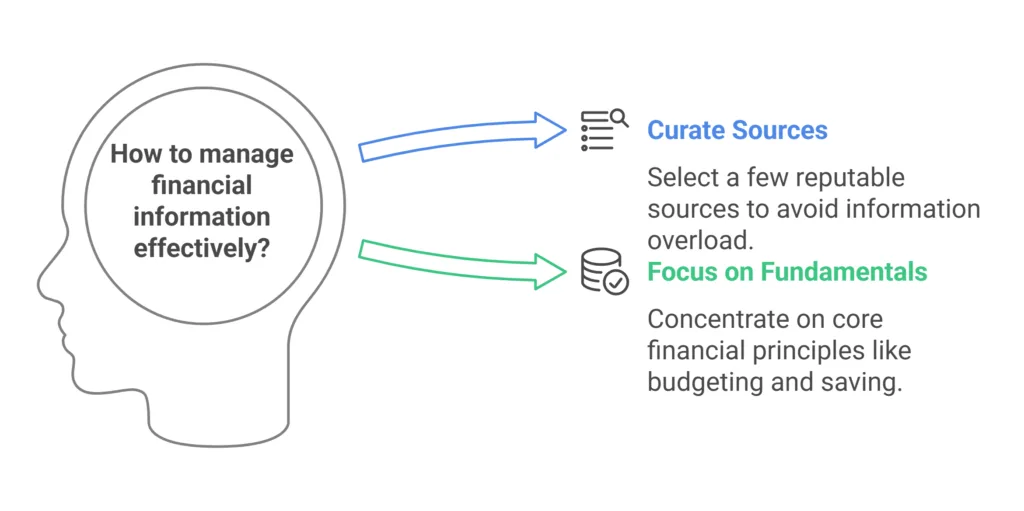 Information overload - visual selection