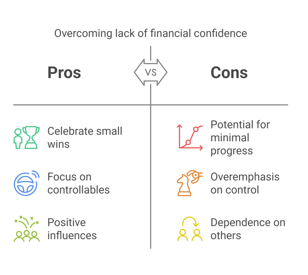 Lack of confidence - visual selection