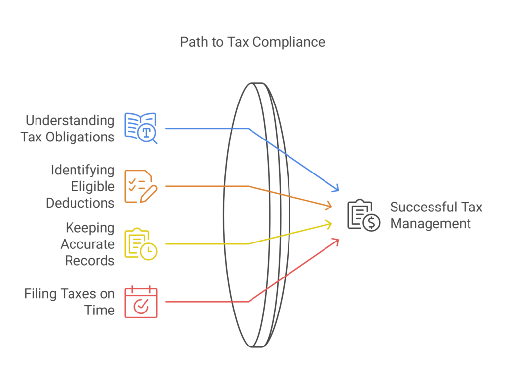 Preparing for Tax Implications of Online Income